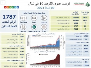 كورونا